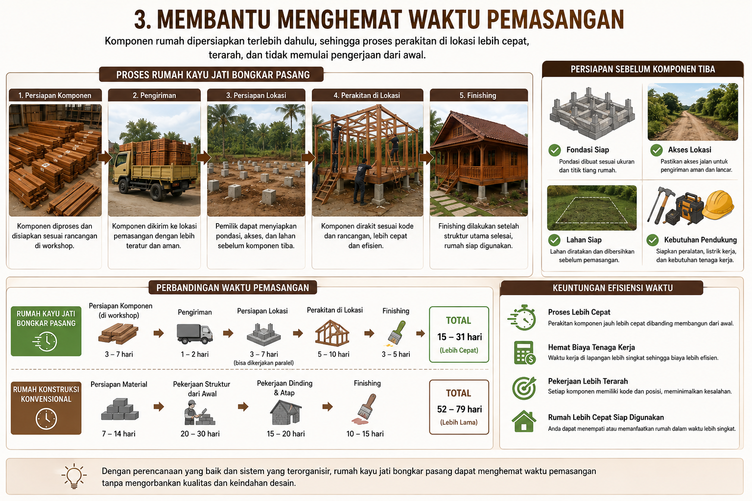  Keuntungan Memilih Rumah Kayu Jati Bongkar Pasang
