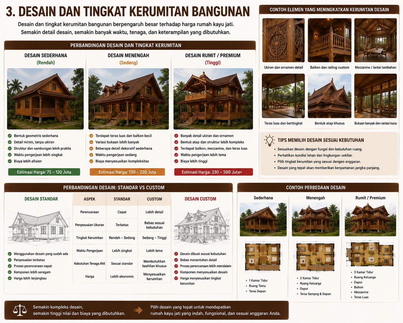 7 Faktor yang Mempengaruhi Harga Rumah Kayu Jati