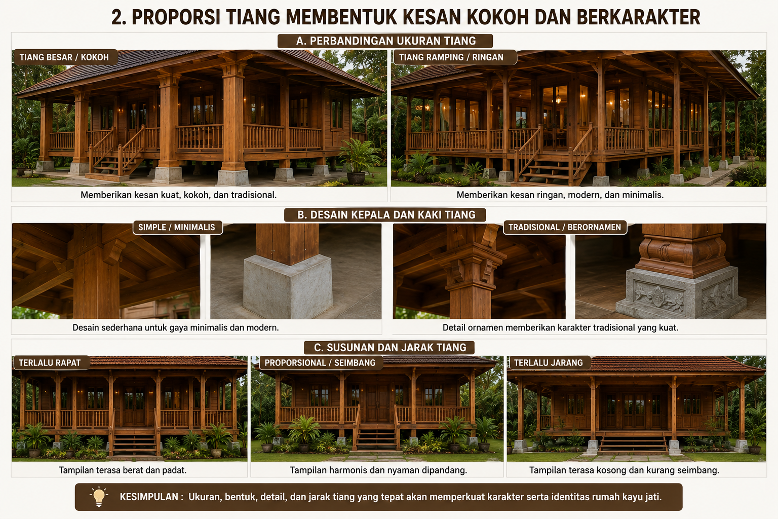 7 Detail Arsitektur yang Bisa Mengubah Karakter Rumah Kayu Jati
