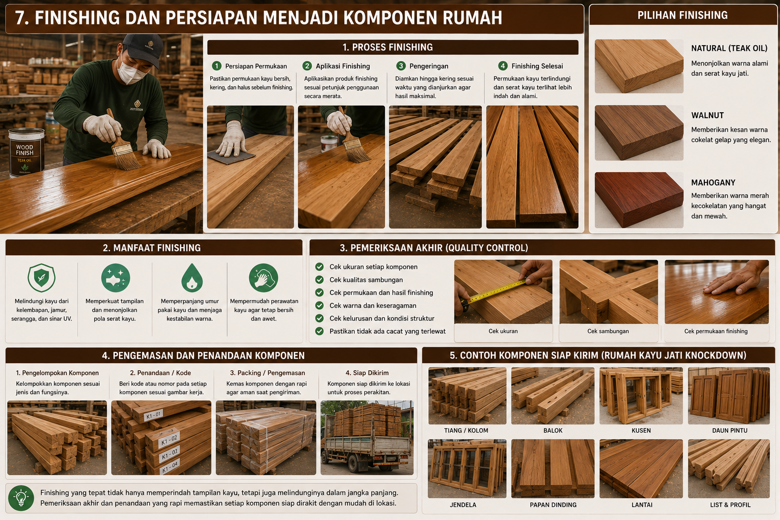 7 Tahapan Pengolahan Kayu Jati Sebelum Menjadi Komponen Rumah
