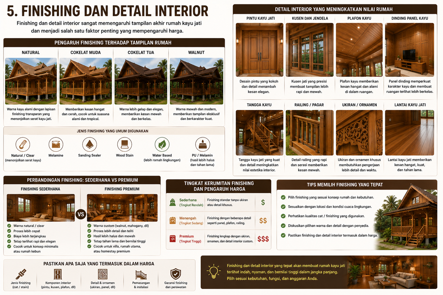7 Faktor yang Mempengaruhi Harga Rumah Kayu Jati